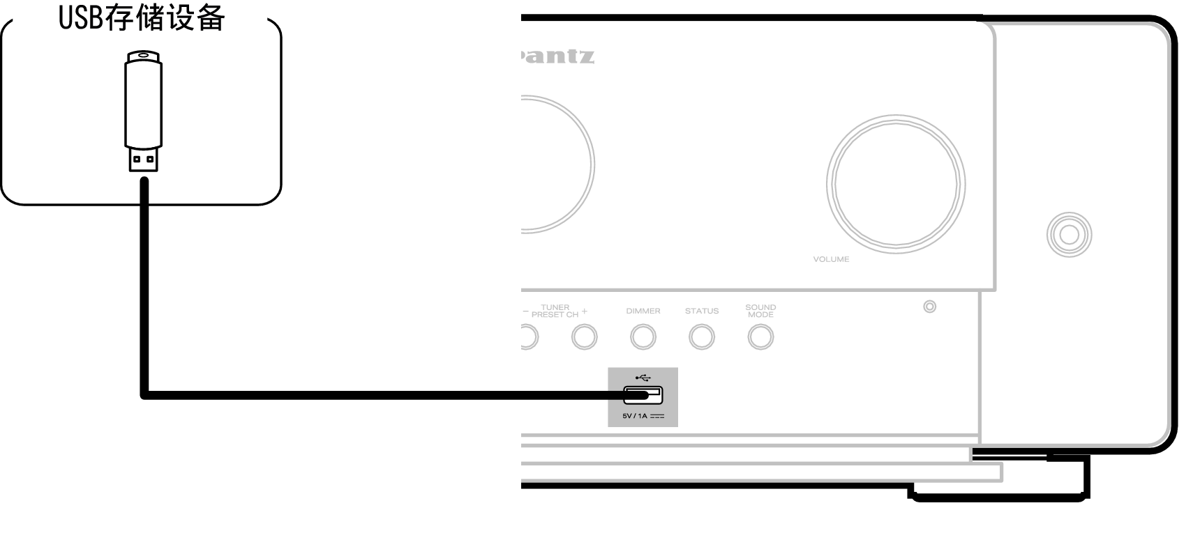 Conne USB C50